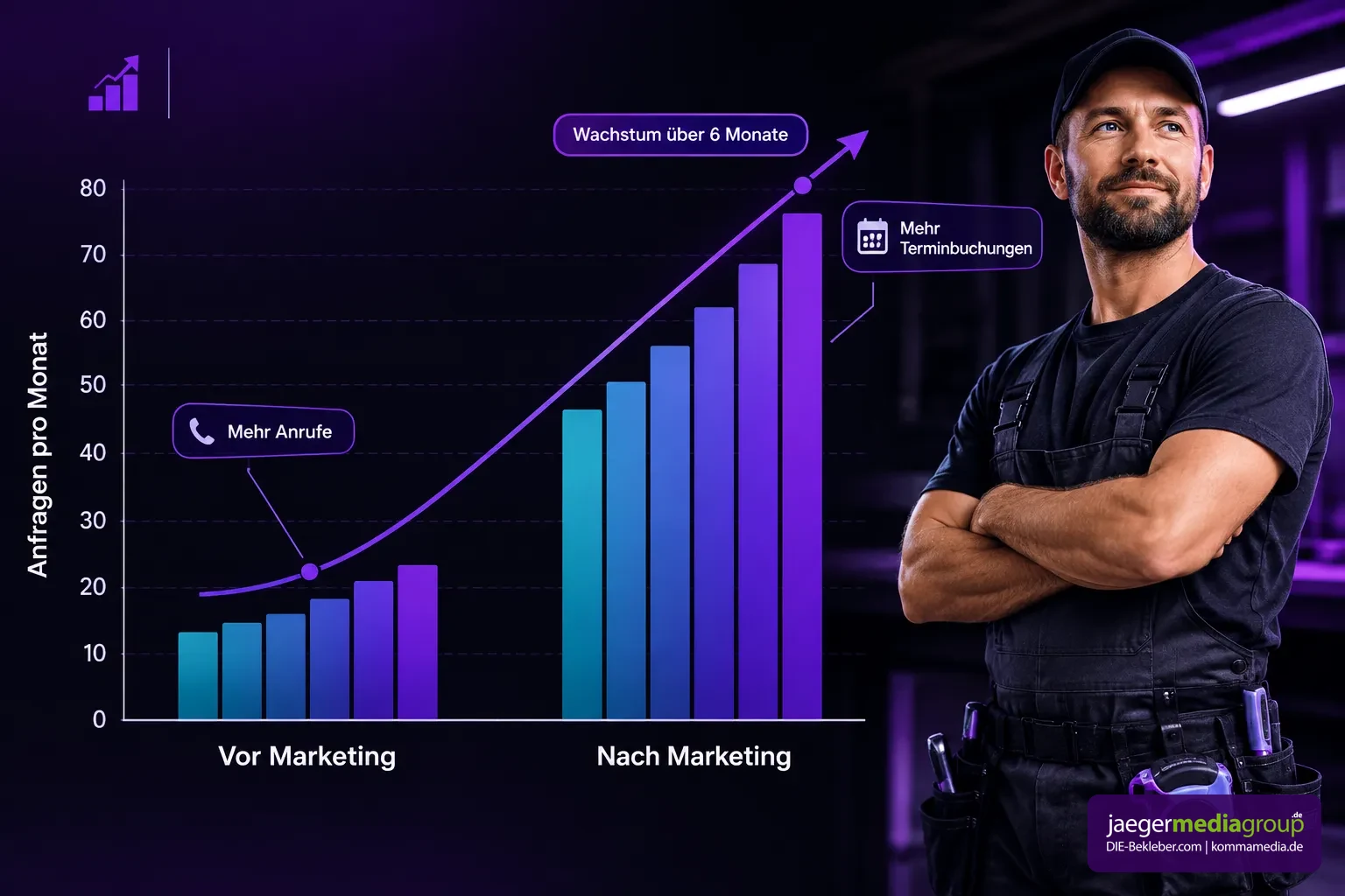 - Marketing Agentur für Handwerker: Was 2026 wirklich Anfragen bringt 4 marketing agentur handwerker – Wirkung