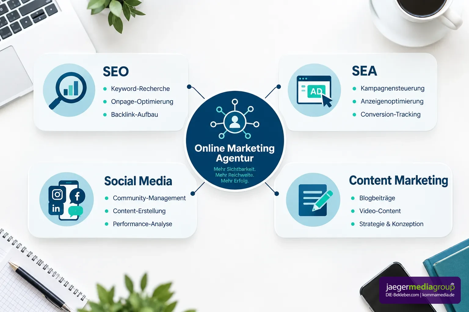online marketing agentur &ndash; &Uuml;bersicht
