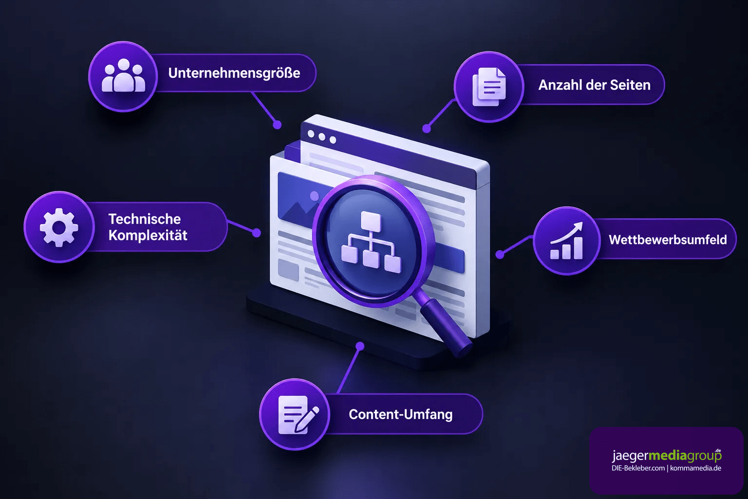 - SEO Audit Kosten: Was ein professionelles Audit 2026 wirklich kostet 3 Schema eines SEO-Audits: Lupe über der Seitenstruktur einer Website mit technischen und inhaltlichen Prüfpunkten
