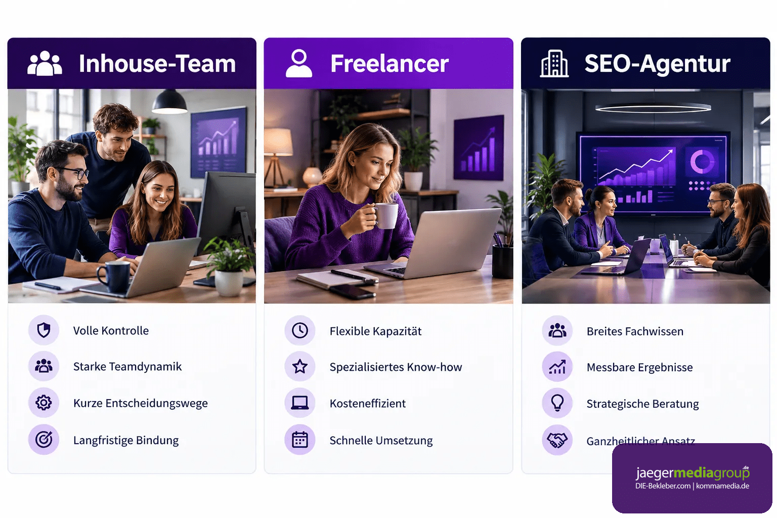 - SEO Audit Kosten: Was ein professionelles Audit 2026 wirklich kostet 5 Vergleich der Anbieter für ein SEO-Audit: Inhouse-Team, Freelancer und Agentur im direkten Gegenüber