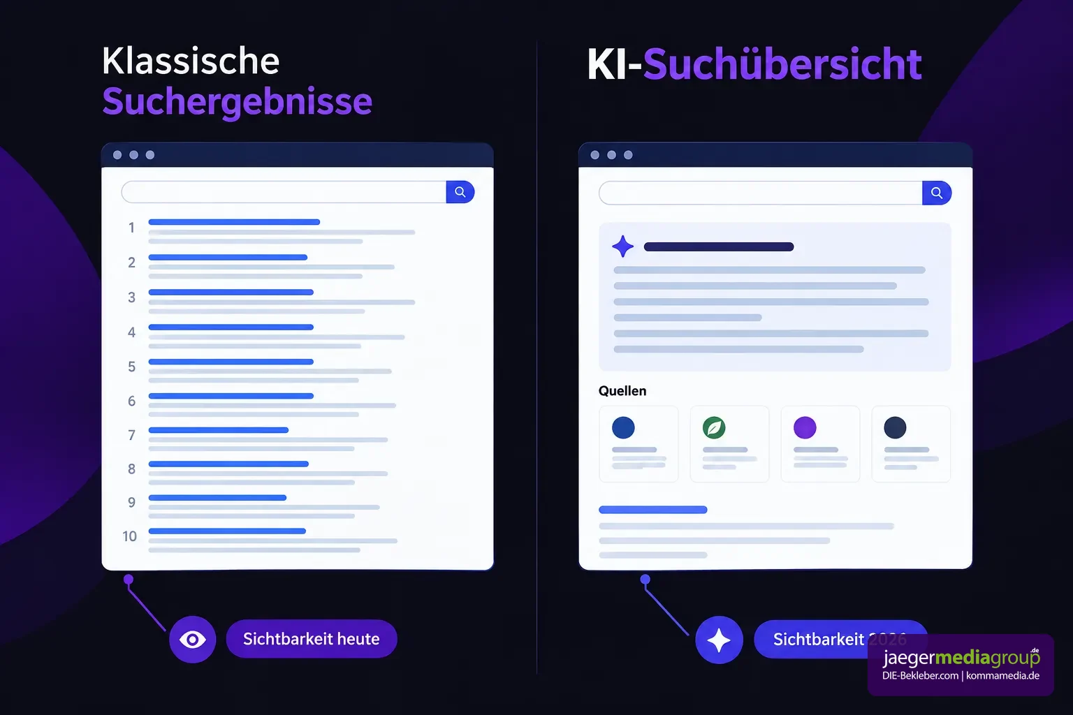 - SEO optimieren: Die 9 Maßnahmen, die 2026 wirklich Rankings bringen 2 Gegenüberstellung klassischer Suchergebnisse und KI-Suchübersicht im direkten Vergleich