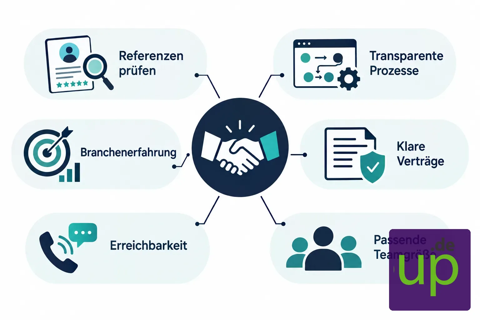 Kriterien zur Auswahl der passenden Werbeagentur im &Uuml;berblick