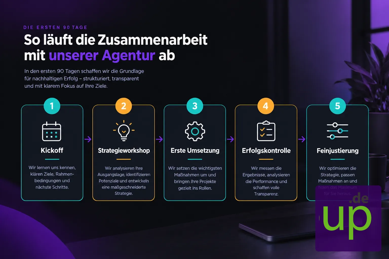 Die ersten 90 Tage der Zusammenarbeit mit der gew&auml;hlten Werbeagentur